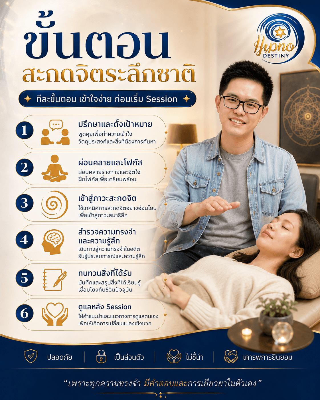 FAQ ขั้นตอนสะกดจิตระลึกชาติ ต้องหลับไหม หยุดกลางทางได้ไหม และถ้าไม่เห็นภาพทำอย่างไร